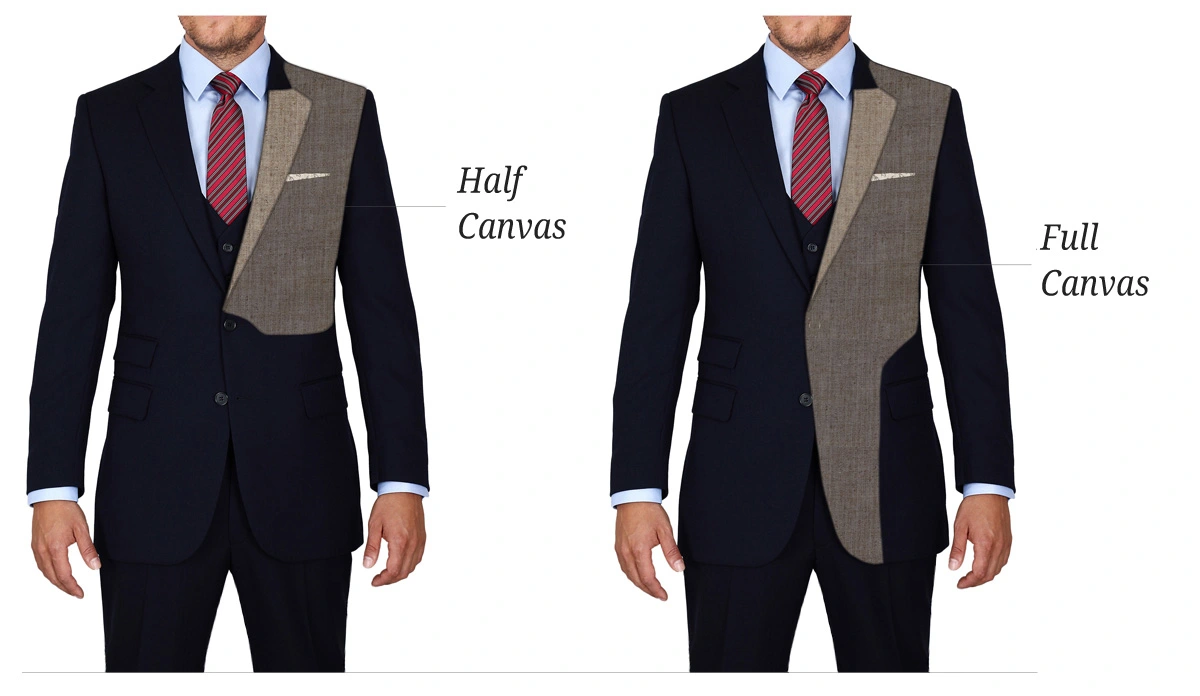 Full-vs-half-canvas-example-of-suit-anatomy